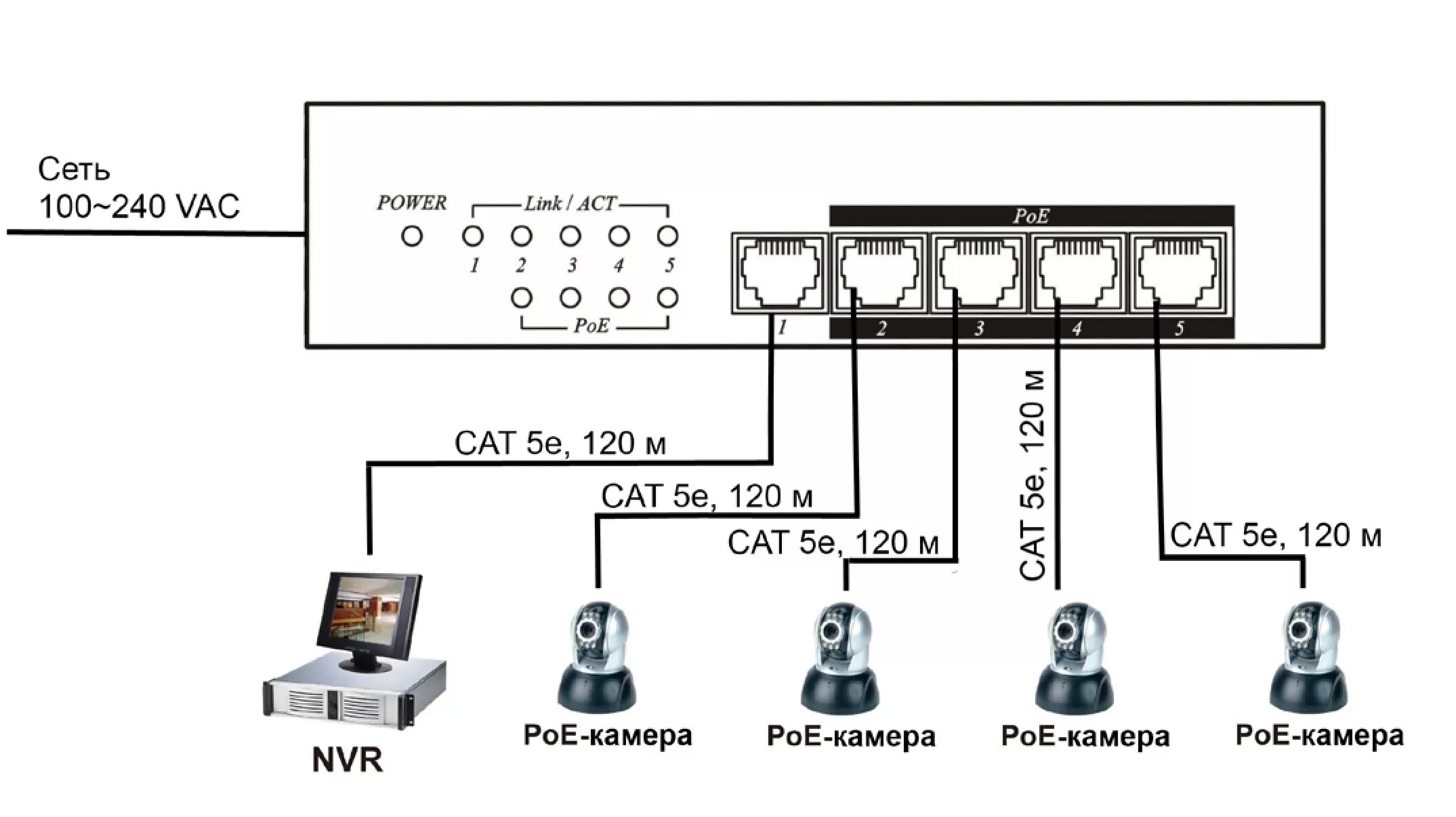 Подключение камер через poe коммутатор к регистратору Компания "Р-контроль" :: IP05H Коммутатор PoE 5-портовый, 10/100/1000M, поддержи