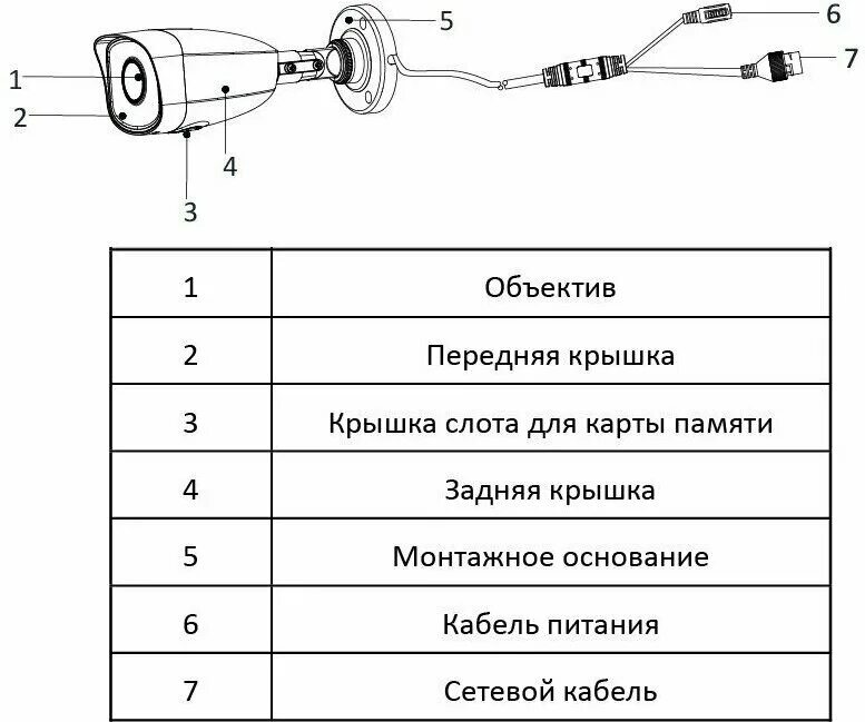 Подключение камер hi watch Камера видеонаблюдения IP HIWATCH DS-I250L(B) (2.8 mm), 1080p, 2.8 мм, белый - к