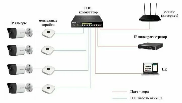 Подключение камер hi watch 4Мп уличная цилиндрическая IP-камера с EXIR-подсветкой до 30м HiWatch DS-I400 (С