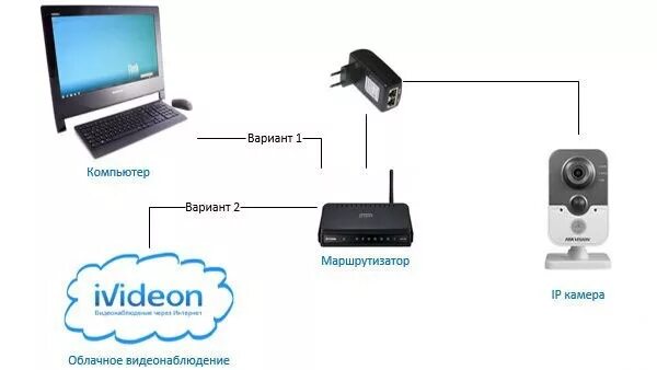 Подключение камер ivideon Установка Ivideon на китайскую IP камеру Hikvision
