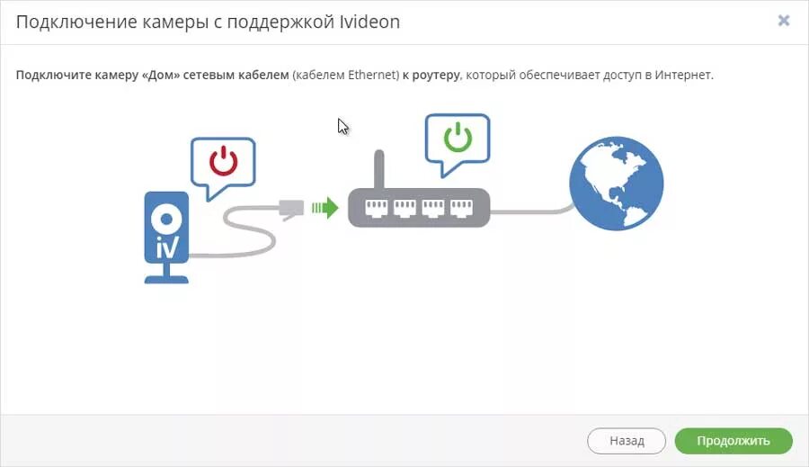 Подключение камер ivideon Hikvision DS-2CD2412F-I с облачным сервисом IVIDEON
