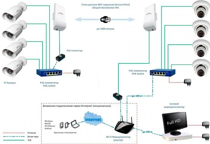 Подключение камер к интернету Роутер wifi для видеонаблюдения камеры фото - DelaDom.ru