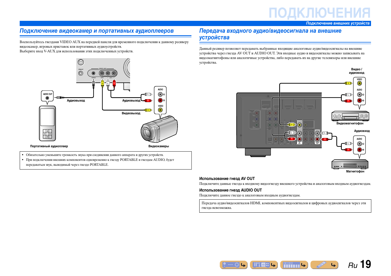 Подключение камер к ресиверу Подключение видеокамер и портативных аудиоплееров, С. 19, Подключения Инструкция