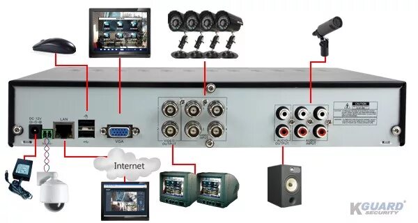 Подключение камер к ресиверу KGUARD CA104.V2-H02-SONY-DOME :: Охранителна система - 4-канален DVR + 4 куполни