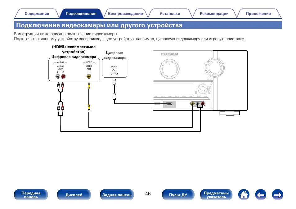 Подключение камер к ресиверу Подключение видеокамеры или другого устройства Инструкция по эксплуатации Marant