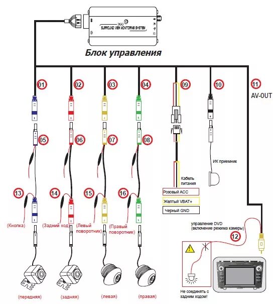 Подключение камер кругового обзора к магнитоле Система кругового обзора 3D (Bird view). Подключение - Toyota RAV4 (IV), 2 л, 20