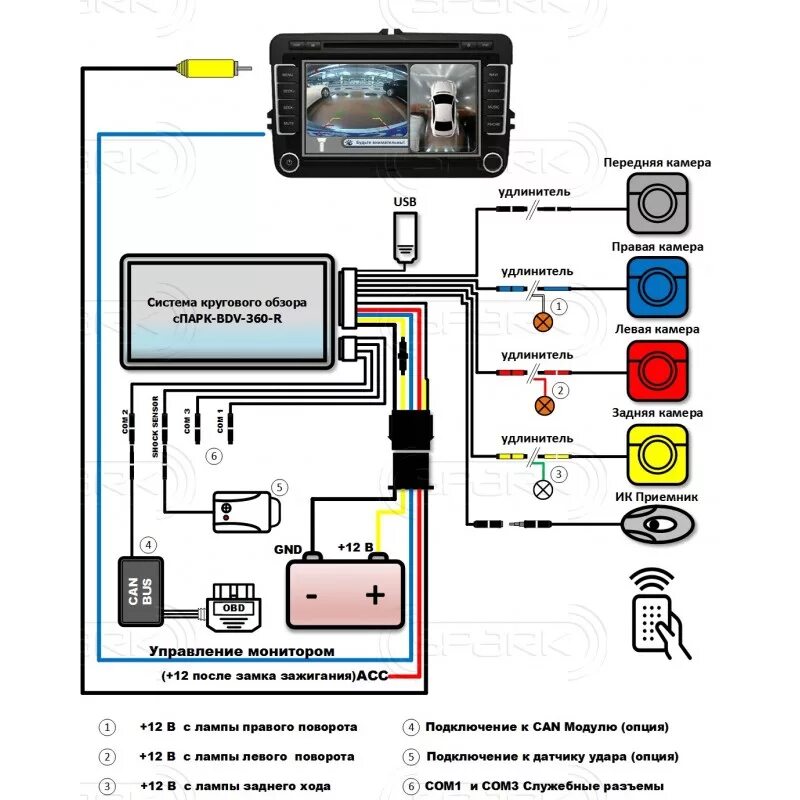 Подключение камер кругового обзора к магнитоле Система кругового обзора Спарк (Spark) BDV360-VW1 для автомобилей Volkswagen CC 