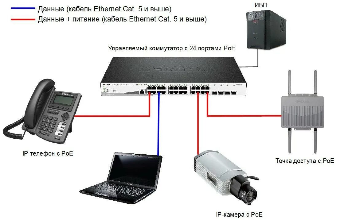 Подключение камер lan Интернет через ethernet