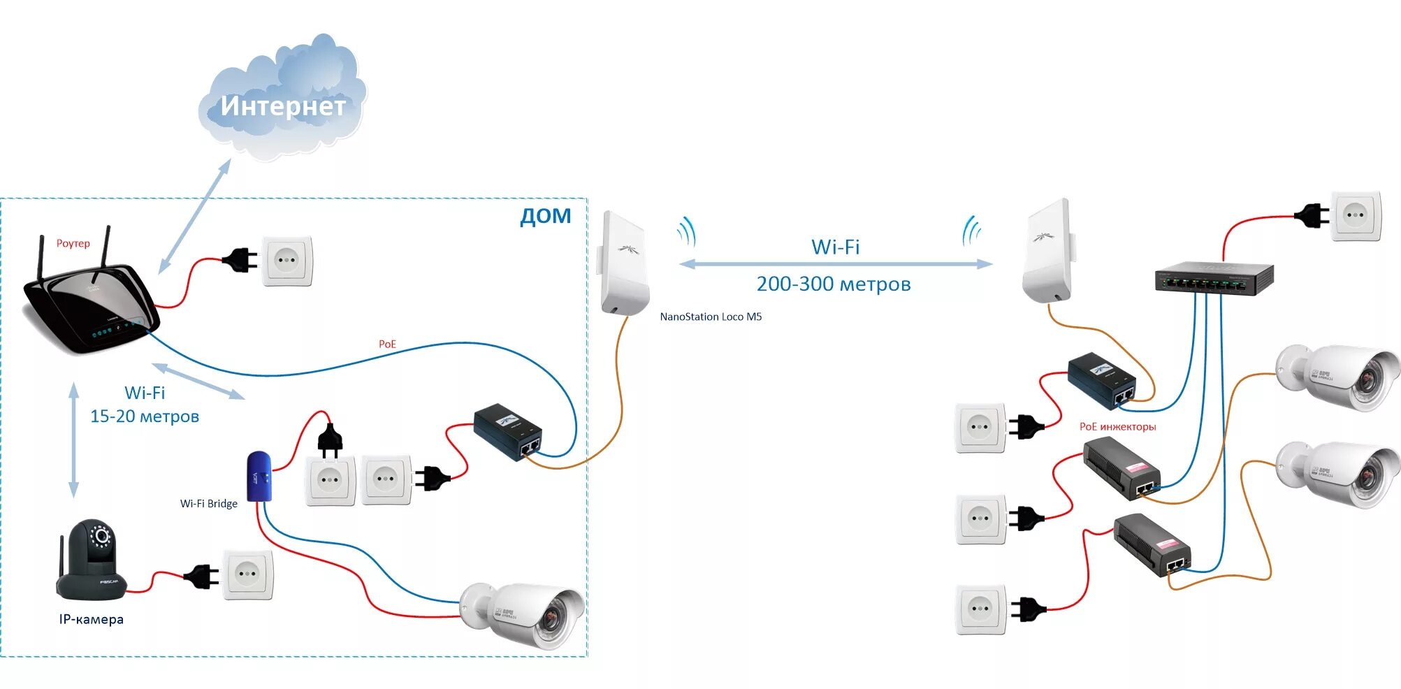 Подключение камер lan Беспроводные IP-камеры видеонаблюдения: как работают подключение и настройка ip-