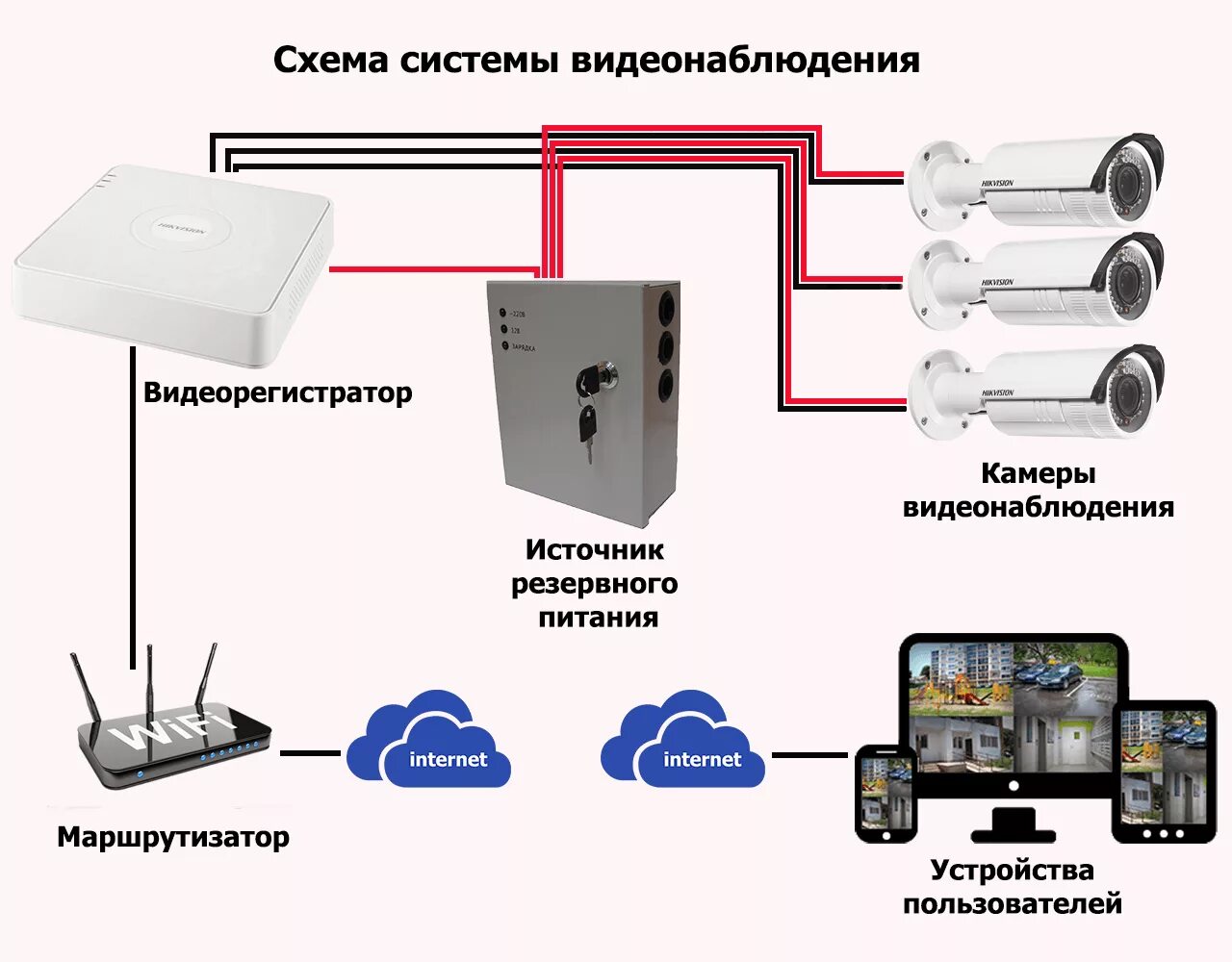 Подключение камер на даче Монтаж СВН - ИТ компания ТВОЙ МИР