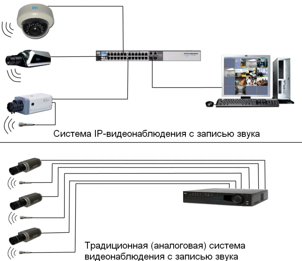 Подключение камер nscar Предоставление записи видеонаблюдения