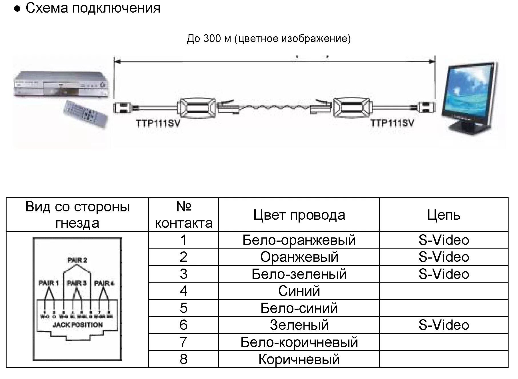 Подключение камер по витой Компания "Р-контроль" :: TTP111SV Передатчик S-Video сигнала по витой паре до 30