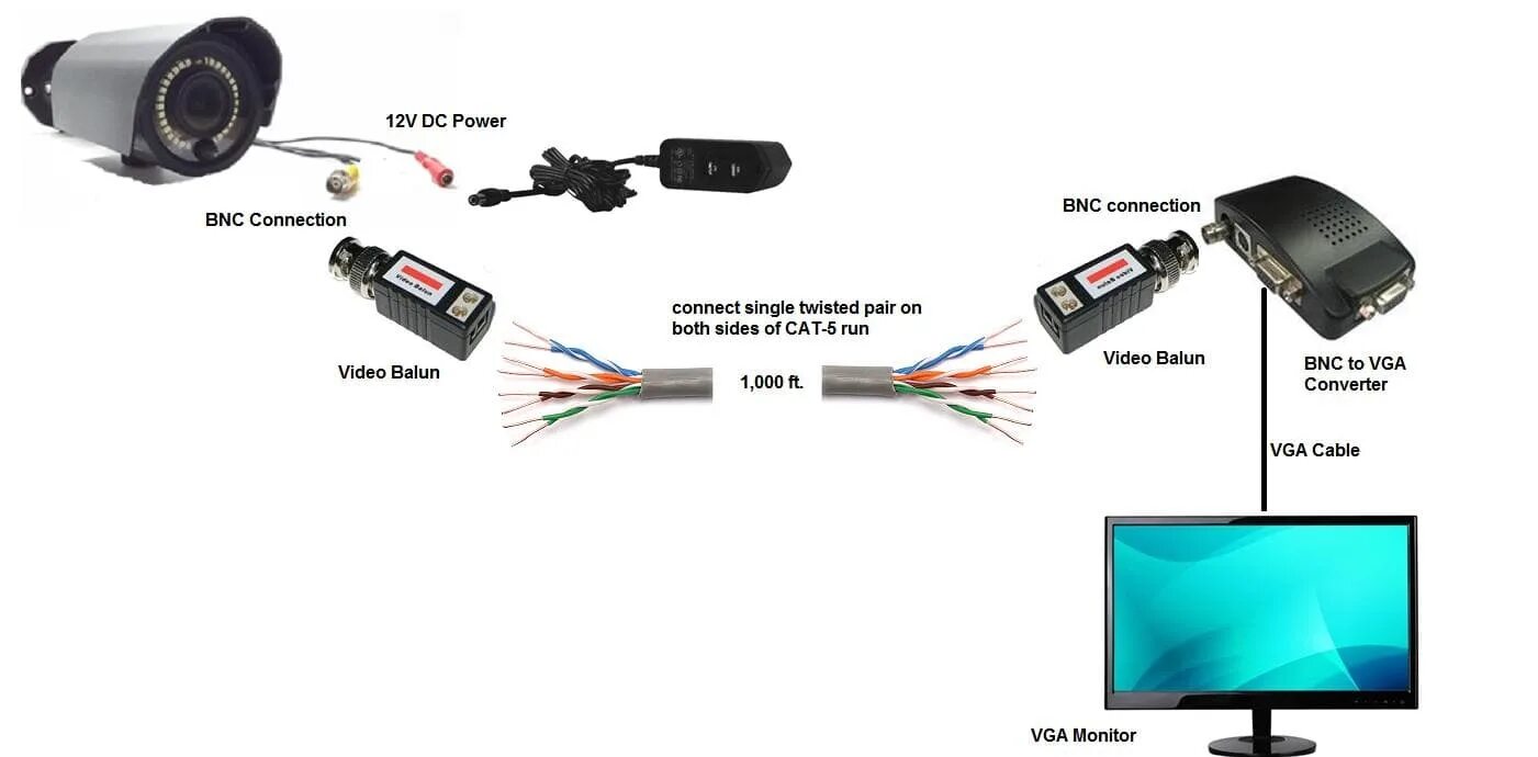 Подключение камер по витой CCTV Cables, Network Cable, Connectors, & Installation Support Support