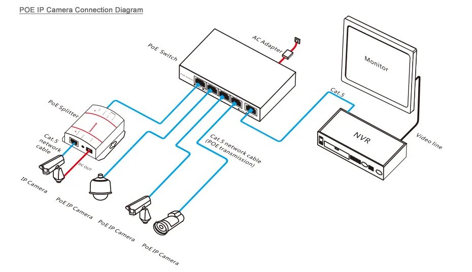 Подключение камер poe к регистратору What's PoE IP Surveillance Camera? Technology News