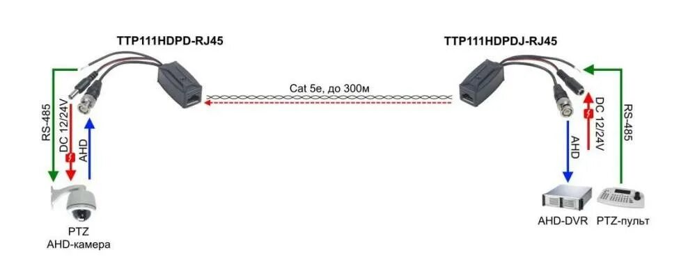 Подключение камер ps link Купить недорого SC&T TTP111HDPD-RJ45-K в Москве по цене 2 719 руб.