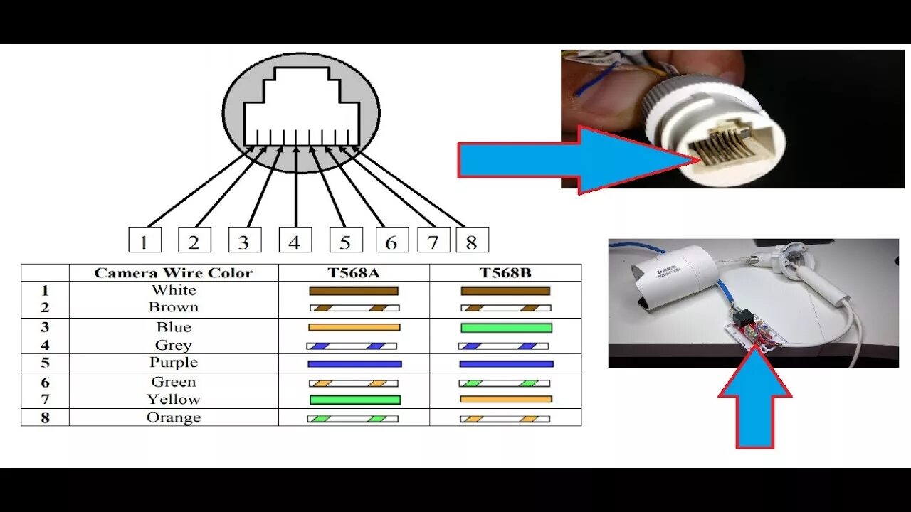 Подключение камер цвета Hikvision IP Camera Repair Burn and Damage RJ45 Connector Part 2 - YouTube