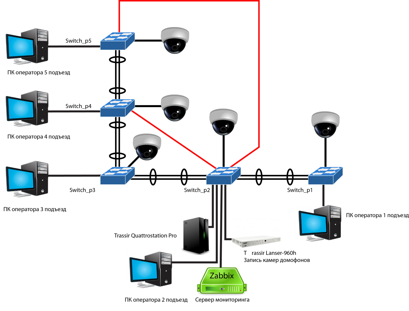 Подключение камер трассир Проект системы видеонаблюдения Hikvision/Trassir - Видеонаблюдение и системы без