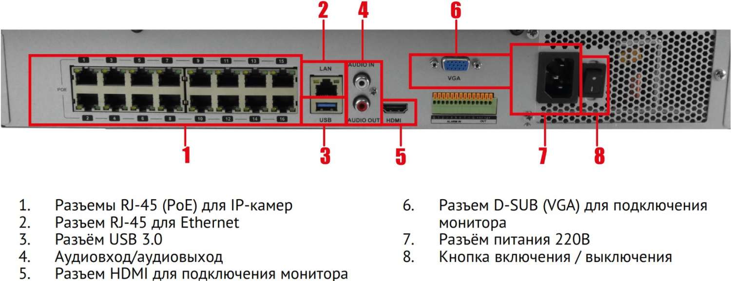 Подключение камер трассир TRASSIR DuoStation 2416R-16P - 16 канальный IP-видеорегистратор с PoE 4x HDD, 2U