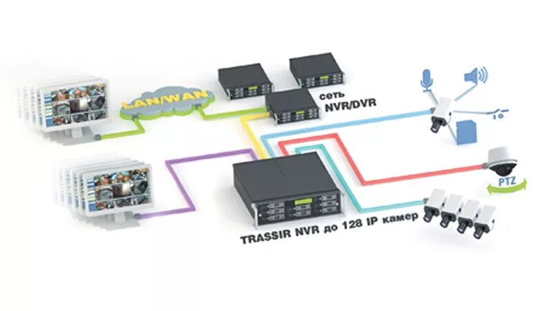 Подключение камер трассир Cloud trassir com: найдено 82 изображений