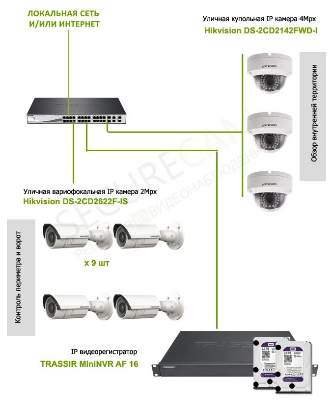 Подключение камер трассир Видеонаблюдение в коттедже (12 камер) SECURECAM.