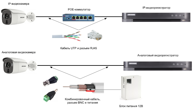 Подключение камер трассир Подключение камер hikvision к видеорегистратору hikvision Локо Авто.ру