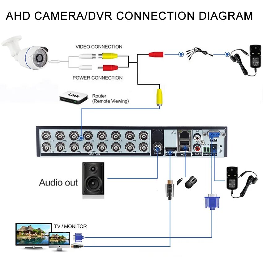 Подключение камер tvi 5 в 1 16CH 1080N AHD DVR Гибридный видеомагнитофон поддержка 1080 P AHD камера 3