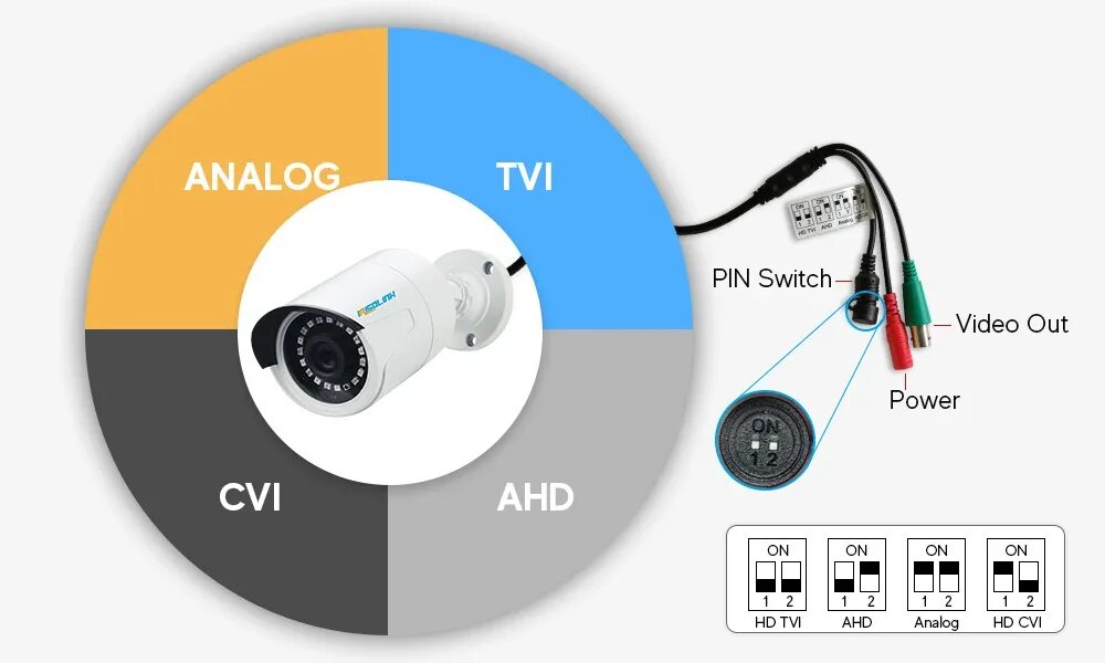 Подключение камер tvi CCDCAM 1 MP 1.3MP 2MP High Definition Security CCTV Camera with night vision AHD