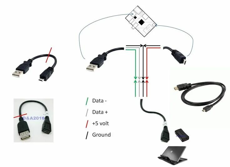 Подключение камер usb к смартфону Pin on Get you Pi on