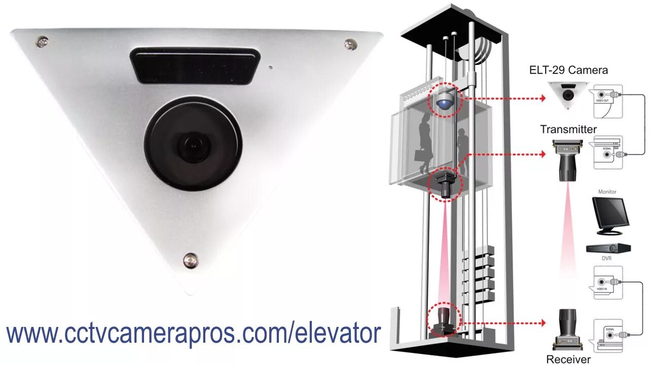 Подключение камер в лифтах Elevator Security Camera with Wireless CCTV Transmission System - YouTube