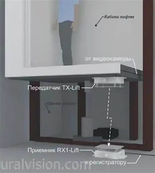 Подключение камер в лифтах Установка видеонаблюдения в лифте в жилых домах