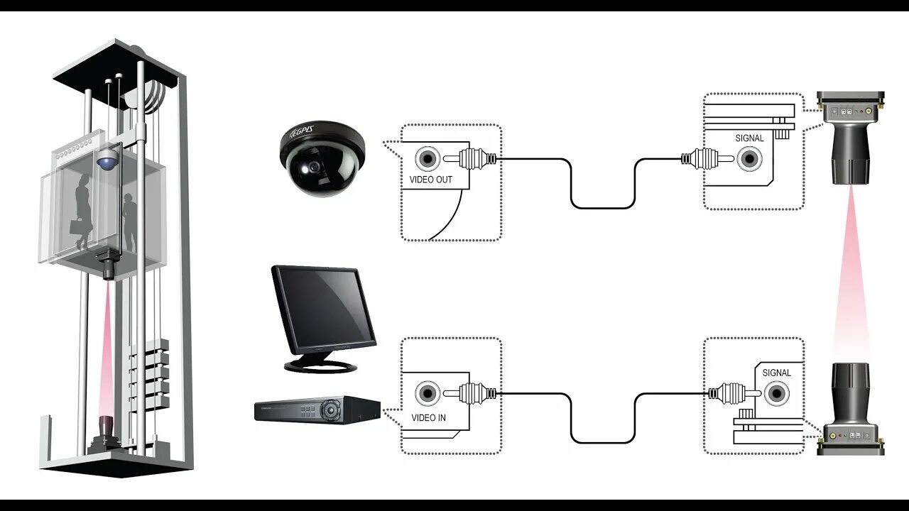 Подключение камер в лифтах Giải pháp lắp đặt camera cho thang máy Công nghệ cho mọi nhà - YouTube