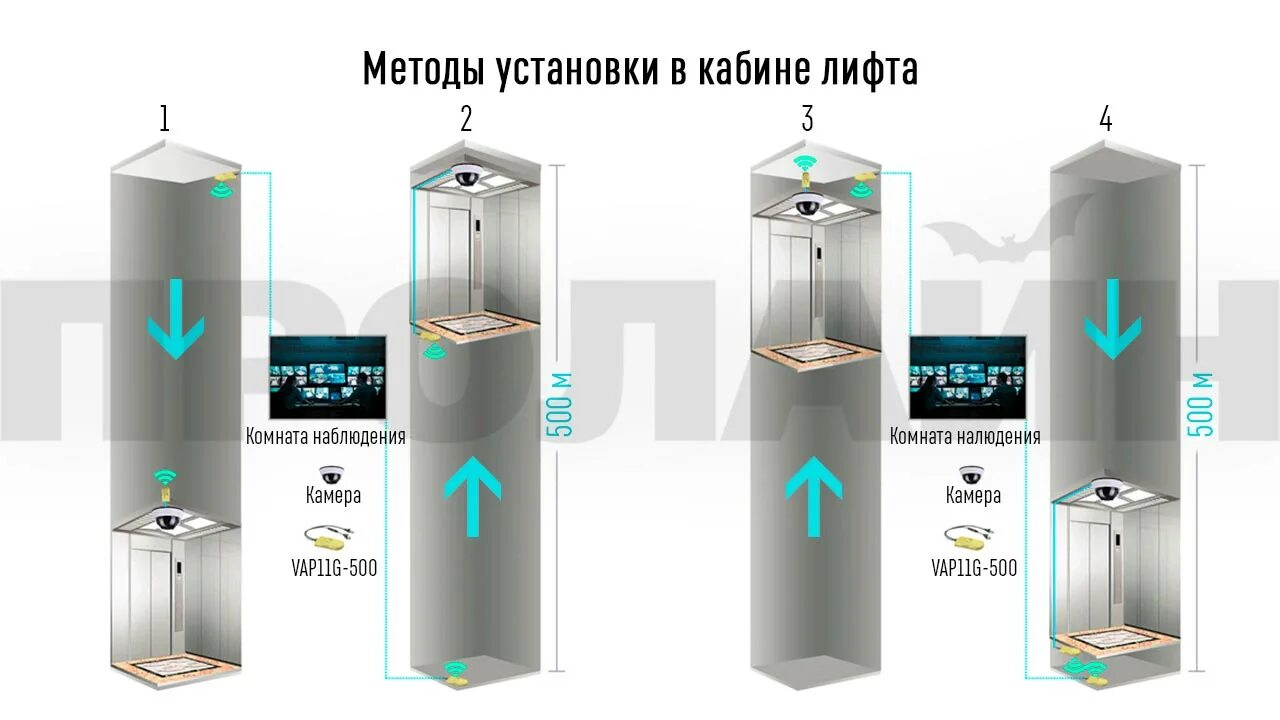 Подключение камер в лифтах Wi-Fi репитер и точка доступа Vonets VAP11G-500 - купить по выгодной цене в инте