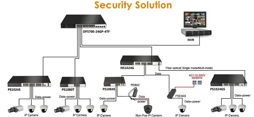 Подключение камер видеонаблюдения через коммутатор External Power Adapter 8 Port Poe Switch Ai1010 - Buy 8 Port Poe Switch,Poe Swit