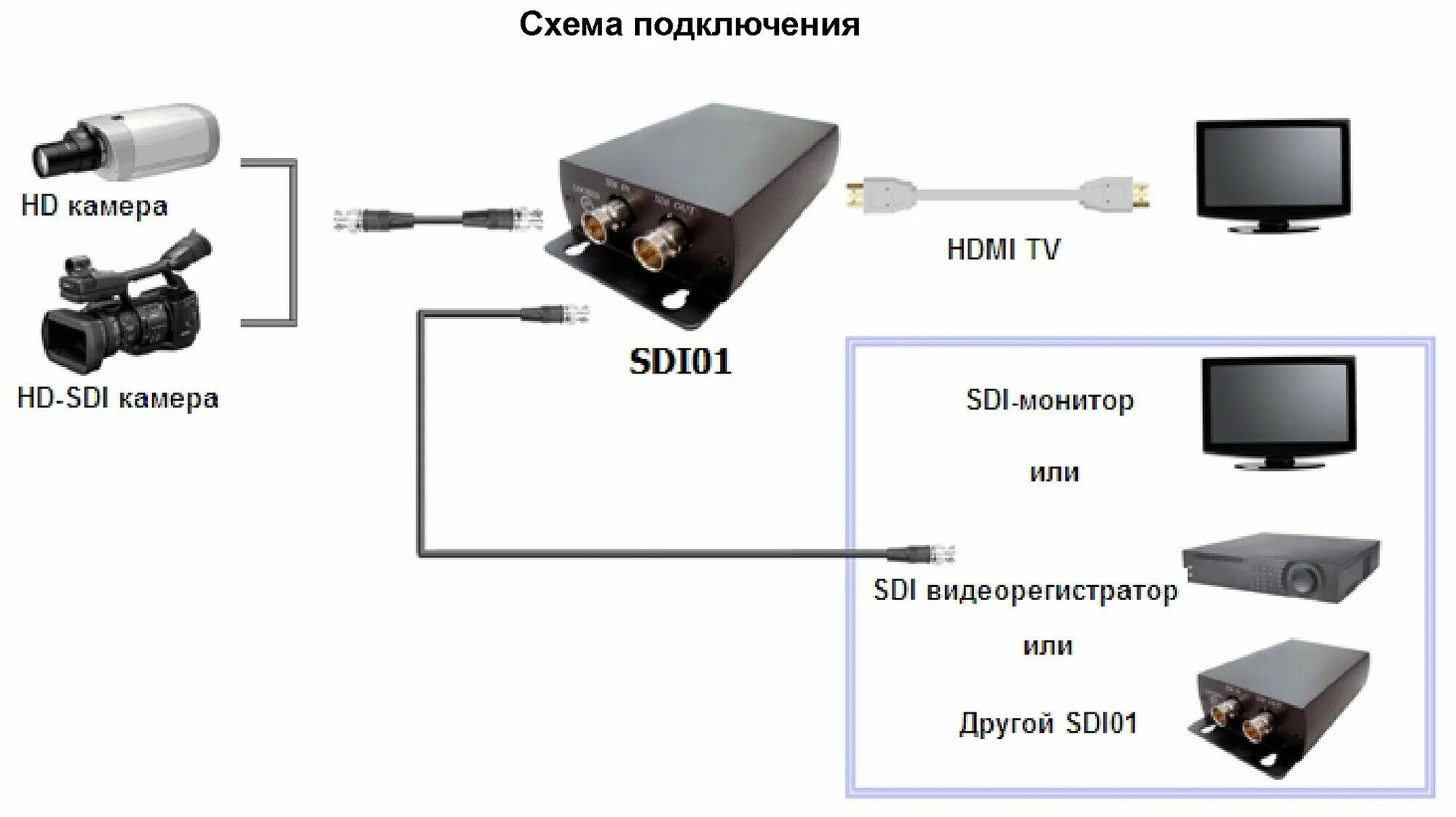 Подключение камер видеонаблюдения к монитору переходник с sdi на hdmi купить - купить на Яндекс.Маркете - Цифро-аналоговые пр