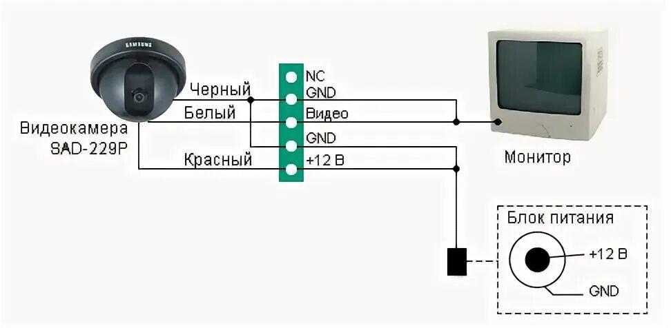 Подключение камер видеонаблюдения к монитору Аналоговые камеры видеонаблюдения: плюсы и минусы