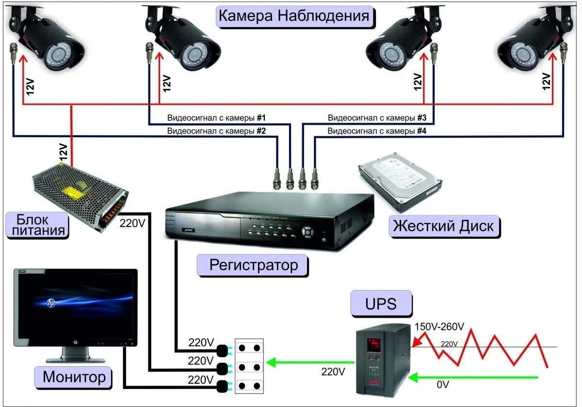 Подключение камер видеонаблюдения ps link Предоставление записи видеонаблюдения