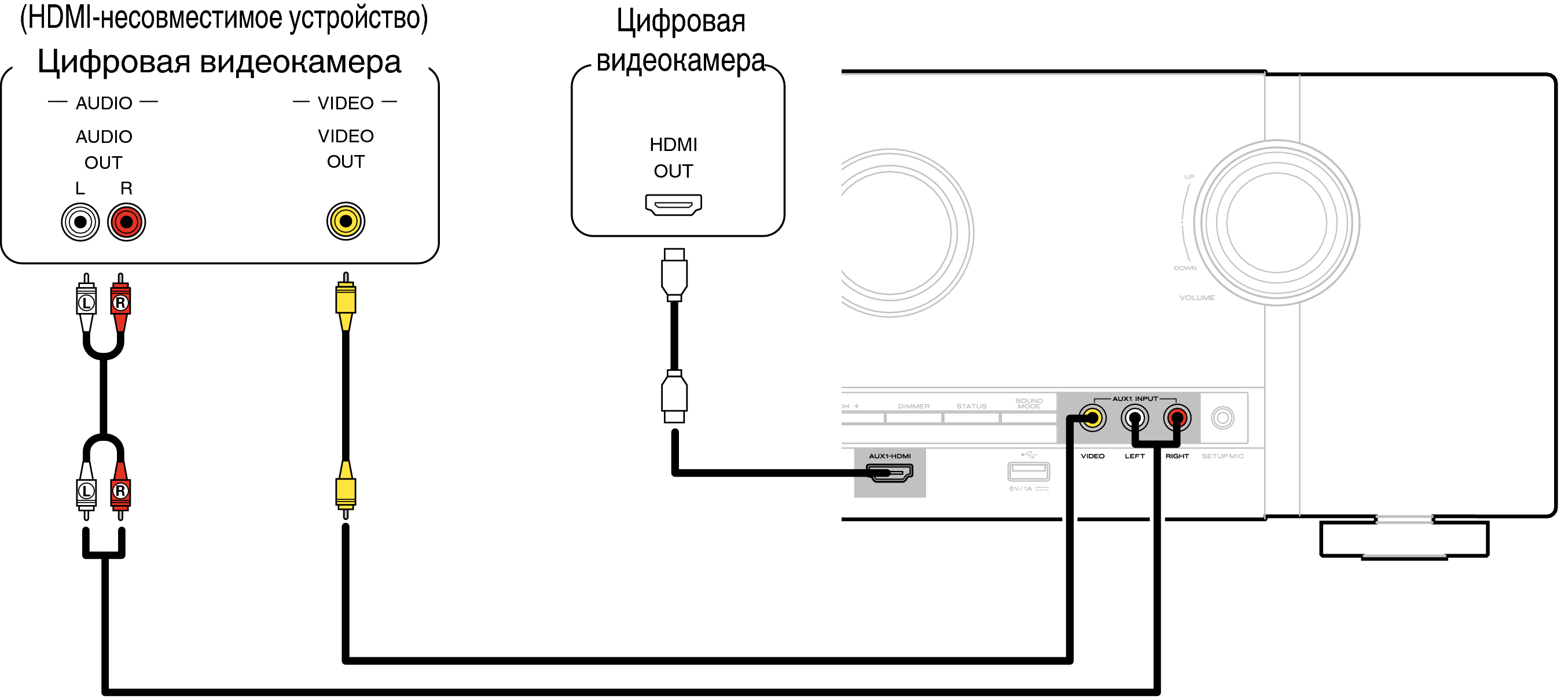 Подключение камера canbox Подключение видеокамеры или игровой консоли SR5010