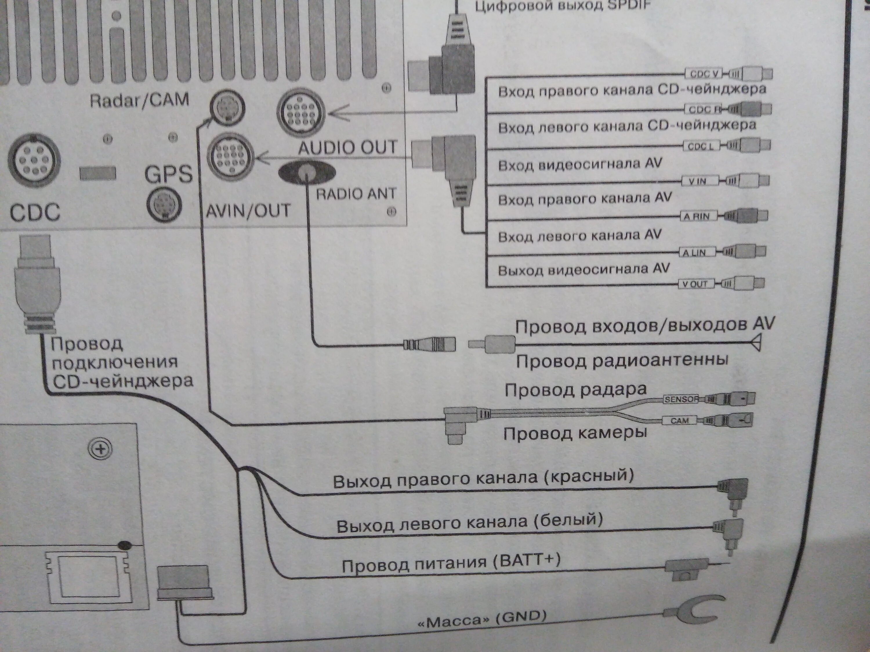 Подключение камеры 2 din подключение камеры к 2дин магнитоле - обсуждение (33906589) на форуме nn.ru