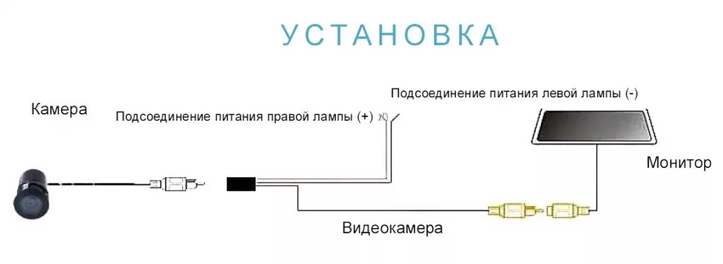 Подключение камеры 70mai Камера заднего вида Velas H-03 в Екатеринбурге от интернет-магазина Express-Шина