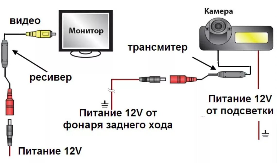 Подключение камеры а9 к телефону Подключиться беспроводной камеры