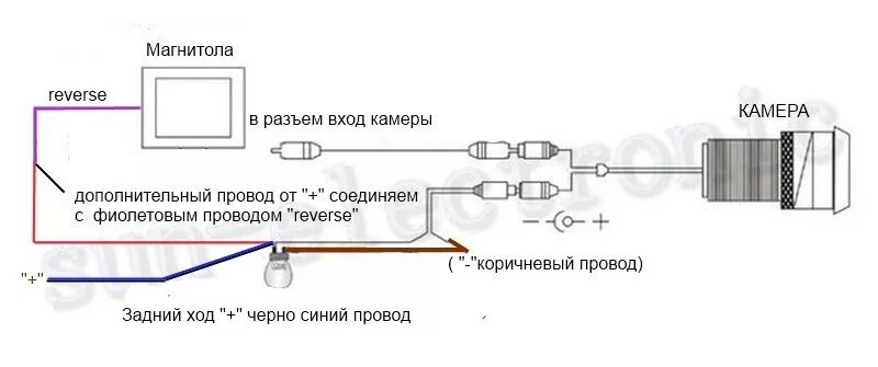 Подключение камеры а9 мини Установка камеры заднего вида. - Mitsubishi Lancer X, 1,8 л, 2008 года аксессуар