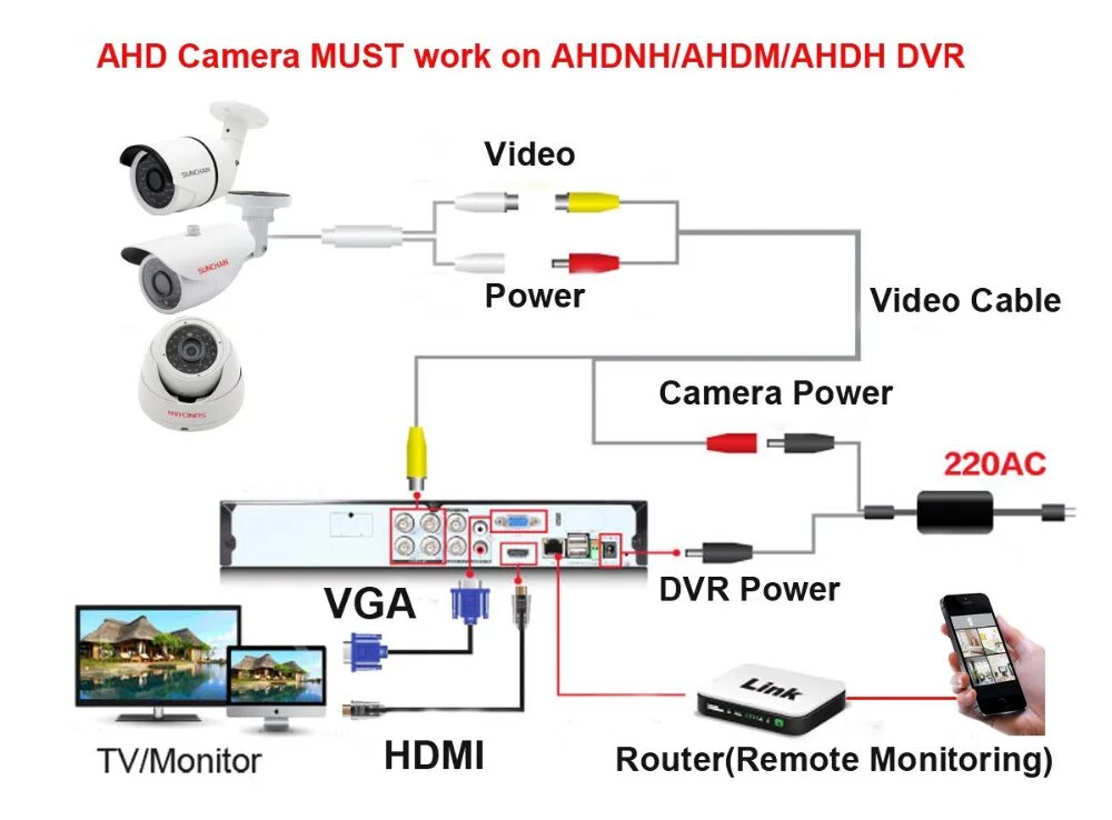 Подключение камеры activecam Как сделать камеру наблюдения своими руками для частного дома: Пошаговая инструк