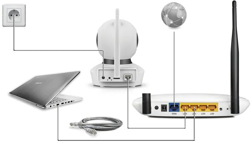 Подключение камеры без роутера Основные варианты подключения IP-камер к компьютеру, пошаговая настройка и удале