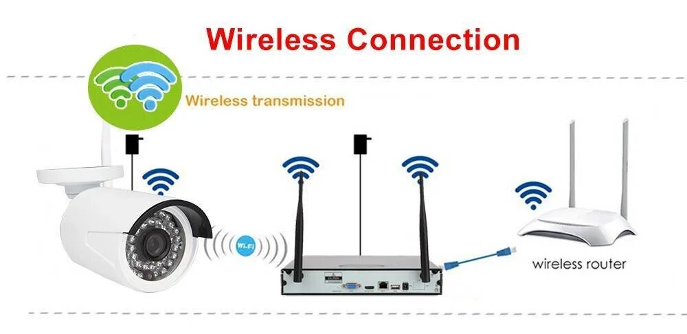 Подключение камеры без wifi Роутер wifi для видеонаблюдения камеры фото - DelaDom.ru