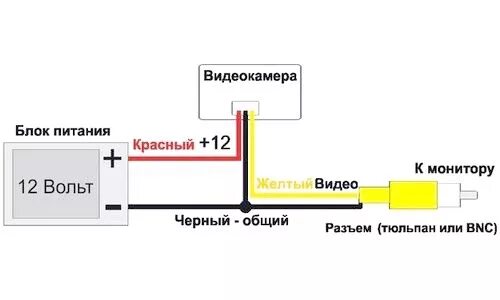 Подключение камеры блок питания VCB-P812H-P4 Цветная модульная видеокамера