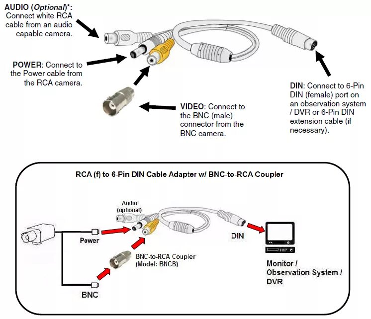 Подключение камеры bnc Bnc To Rca Wiring Diagram For Your Needs