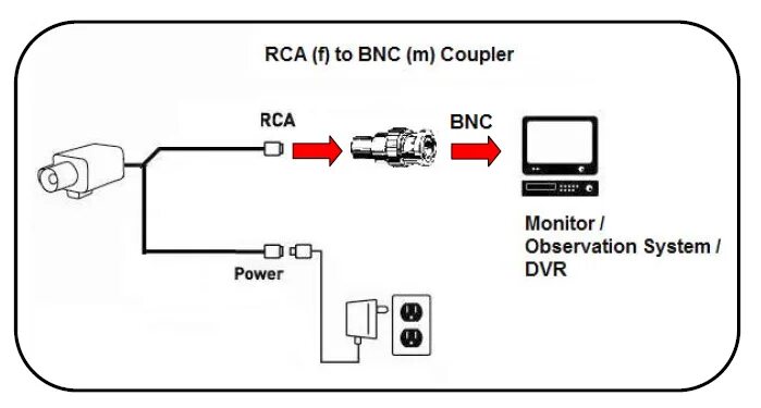 Подключение камеры bnc Security Camera Usb To Rca Cable Wiring Diagram Database