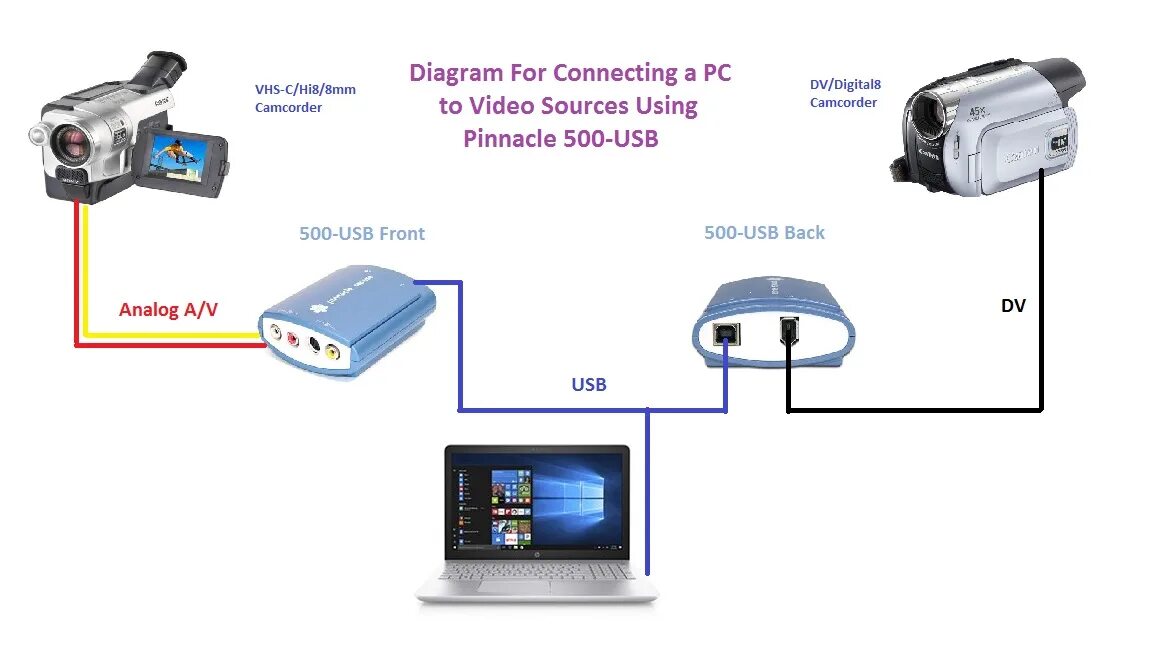 Подключение камеры через блютуз Panasonic DV-GS17 to laptop - VideoHelp Forum