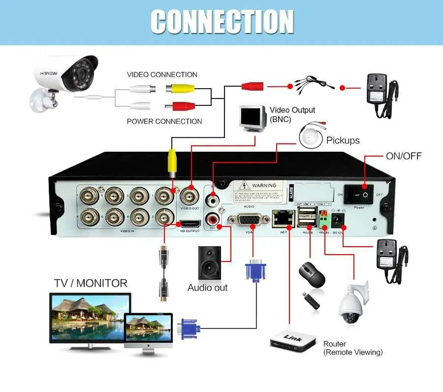 Подключение камеры через hdmi Как подключить к одному монитору компьютер и видеорегистратор - фото - АвтоМасте