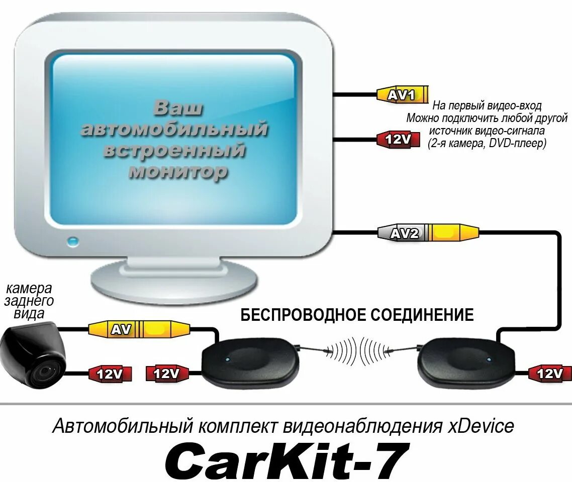 Подключение камеры через монитор Xdevice CARKIT-7 инструкция, характеристики, форум, поддержка